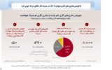 با تعویض بخاری های فرسوده و قدیمی مشکل تامین گاز نیروگاهها حل خواهد شد