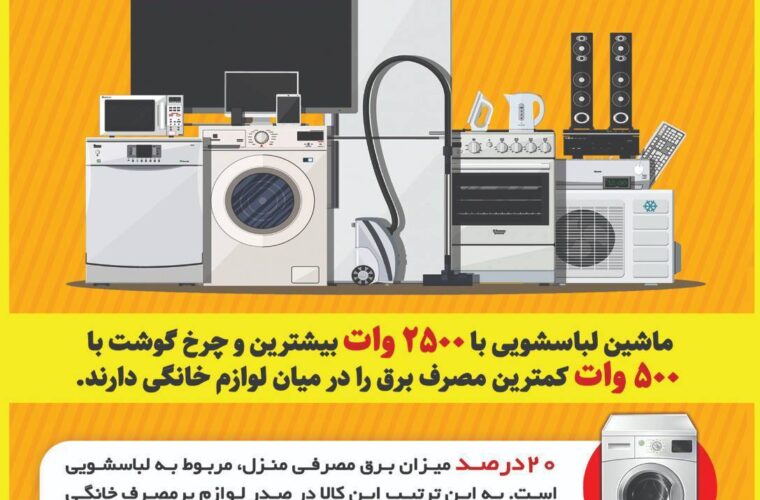 کدام لوازم خانگی بیشترین مصرف برق را دارند؟ کدام لوازم خانگی بیشترین مصرف برق را دارند؟