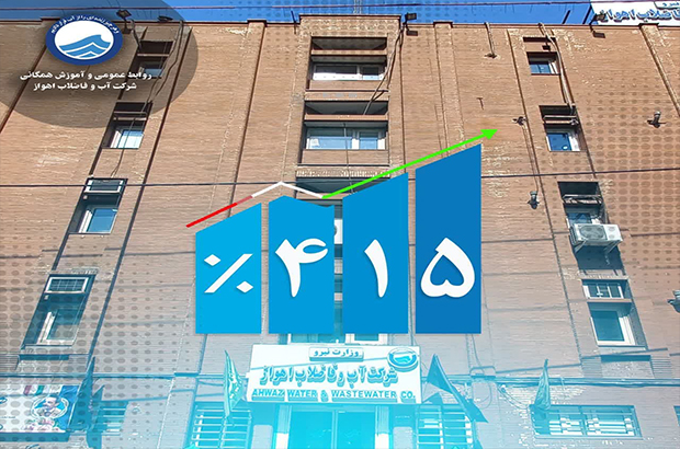 تولید بیش از ۳ هزار مورد محتوا در دفتر روابط عمومی شرکت آبفا اهواز