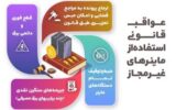 عواقب قانونی استفاده از ماینرهای غیرمجاز