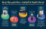 هر حرکت کوچیک تو آشپزخونه = یه صرفه‌جویی بزرگ تو برق!