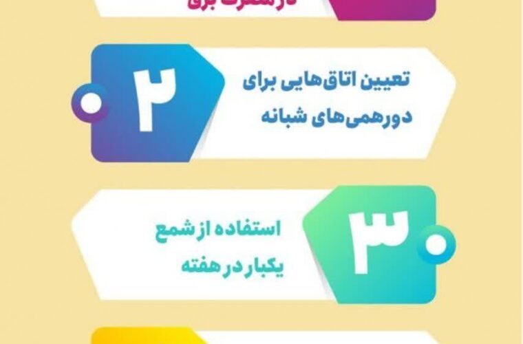 پوستر/ ۴ روش ساده در صرفه جویی برق