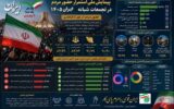 گزارش خبری از تجمعات شبانه ملی مردمی؛ «همدلی اجتماعی» مهم‌ترین دستاورد، «تقویت بُعد معرفتی» مهم‌ترین مطالبه